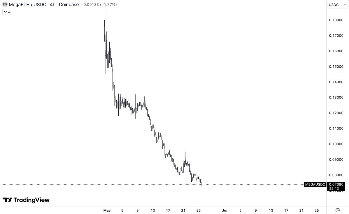 0xBaron__'s tweet photo. They raised $107M https://t.co/NJPseIpvC9