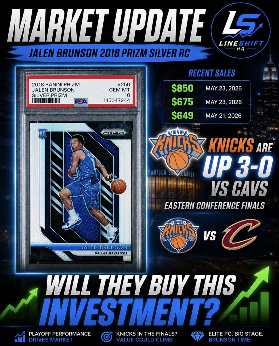 Veilithic's tweet photo. 📈 MARKET UPDATE: Jalen Brunson’s 2018 Prizm Silver RC is heating up.

Recent PSA 10 sales pushing $650–$850… while the Knicks are up 3-0 in the Eastern Conference Finals.

Buy now… or wait? 👀💎

Would you invest at this price?

#NBA #Knicks #JalenBrunson #SportsCards #CardMarket #PSA10 #NBATwitter #panini #cavs