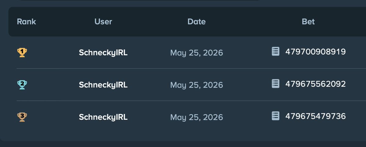 LK7com's tweet photo. Release Day MVP 🏆

Massive congrats to @SchneckyIRL for claiming all Top 3 biggest wins in Blackjack 100! https://t.co/kGIc5IcfoE