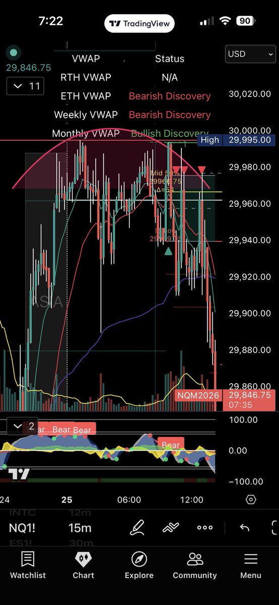 Rymer924's tweet photo. @DaveTradesOpts Look at what NQ formed during Memorial day… the perfect setup for video 2 from the crash course, you love to see it! https://t.co/TB02NUDu0q