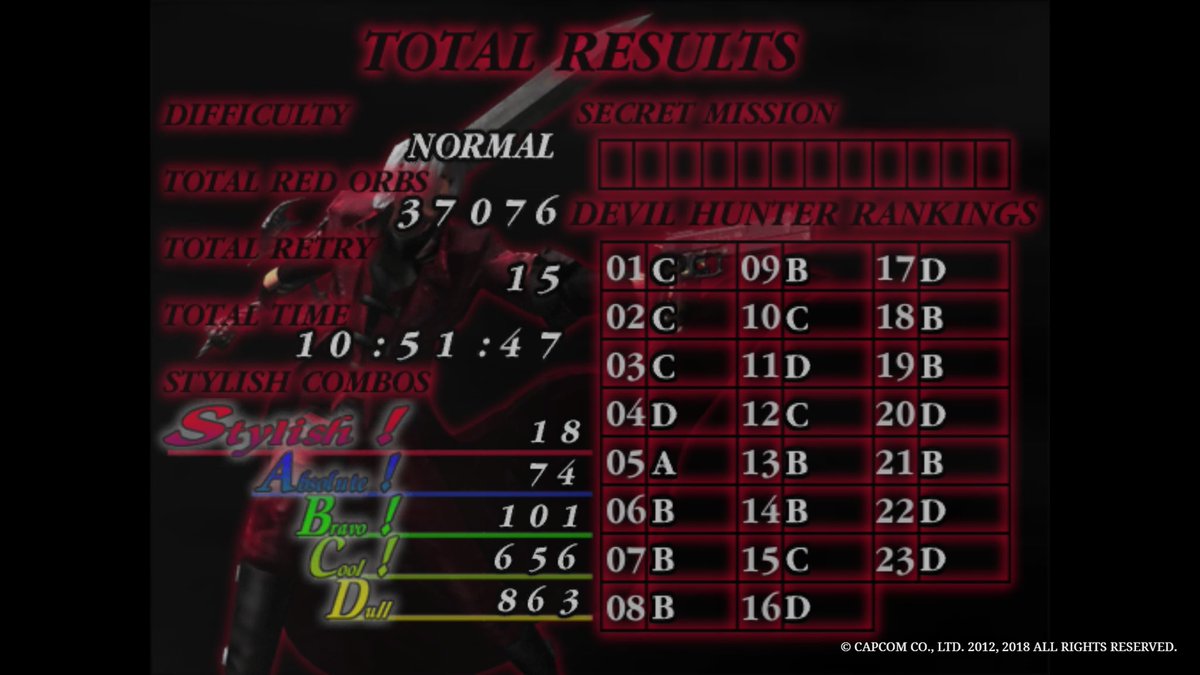 EcoFreak | Devil May Cry Era tweet media