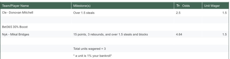 LazarusPitBets's tweet photo. #gamblingtwitter tonight’s NBA player props https://t.co/EFUWg94RRR