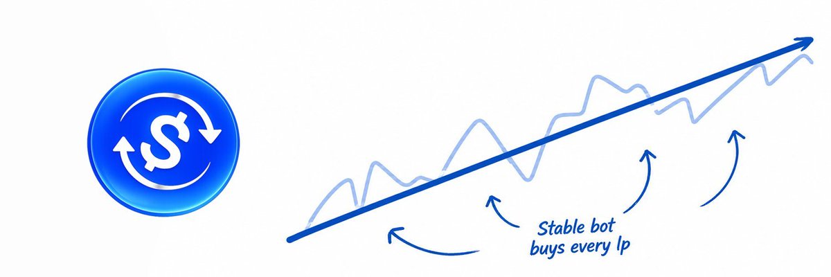 stableexp's tweet photo. Welcome to my new experiment:

The Stable Experiment.

I created a bot that uses 100% of creator fees to buy back and burn whenever the token drops 20–30%, aiming to create the most stable chart possible.

The thesis is simple:
the experiment is stability. https://t.co/B4QVgH1Gr9