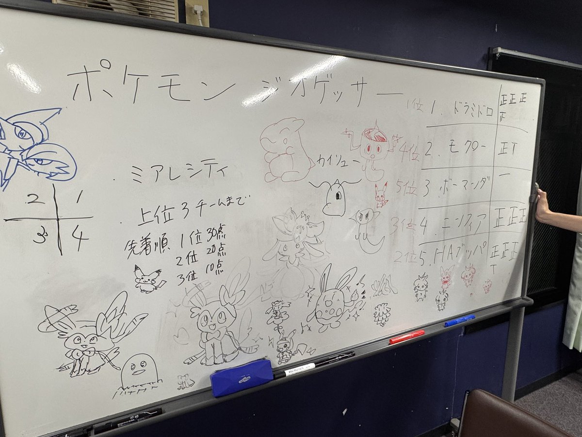 doshishapkmn's tweet photo. 5/25(月) 今出川校地
ZAのマップでジオゲッサーを行いました！一瞬で辿りつく人が多くレベルの高いなか優勝したチームは..

チームドラミドロでした‼︎
おめでとうございます🎊

次回は5/29(金) カードの新弾対戦会を行います！ https://t.co/9ul0gOpZ3I
