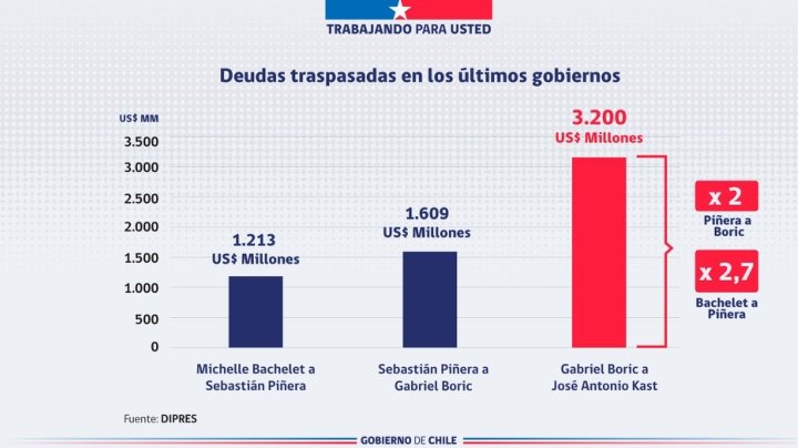 Carlos Sebastián N. Hernández 🇨🇱 tweet media
