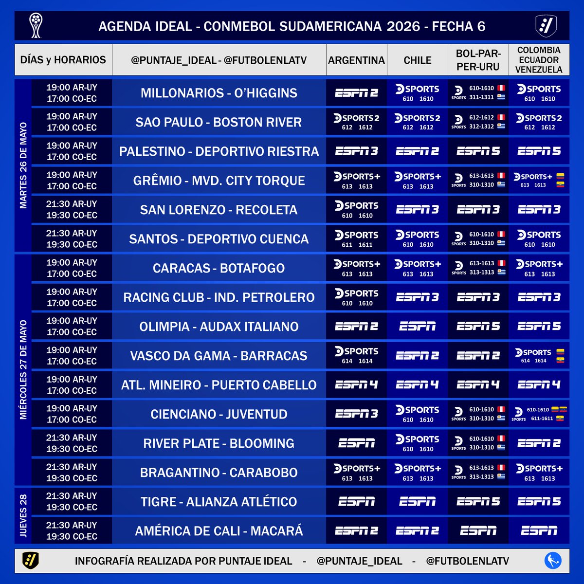 Puntaje_Ideal's tweet photo. ⚽ #AgendaIdeal | Programación de la fecha 6 de la fase de grupos de la #Sudamericana 2026 por las señales de #ESPN y @DSports en Sudamérica.

➡️ Todos los partidos disponibles en @DGO_Latam.

⚠️ Sujeto a cambios. https://t.co/OmPy465bo9