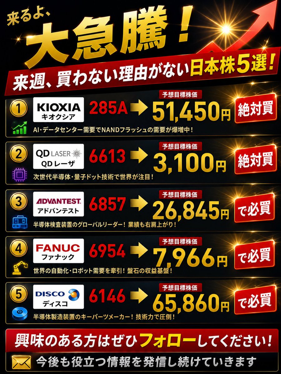 日本株トレーダー | 健太 tweet media