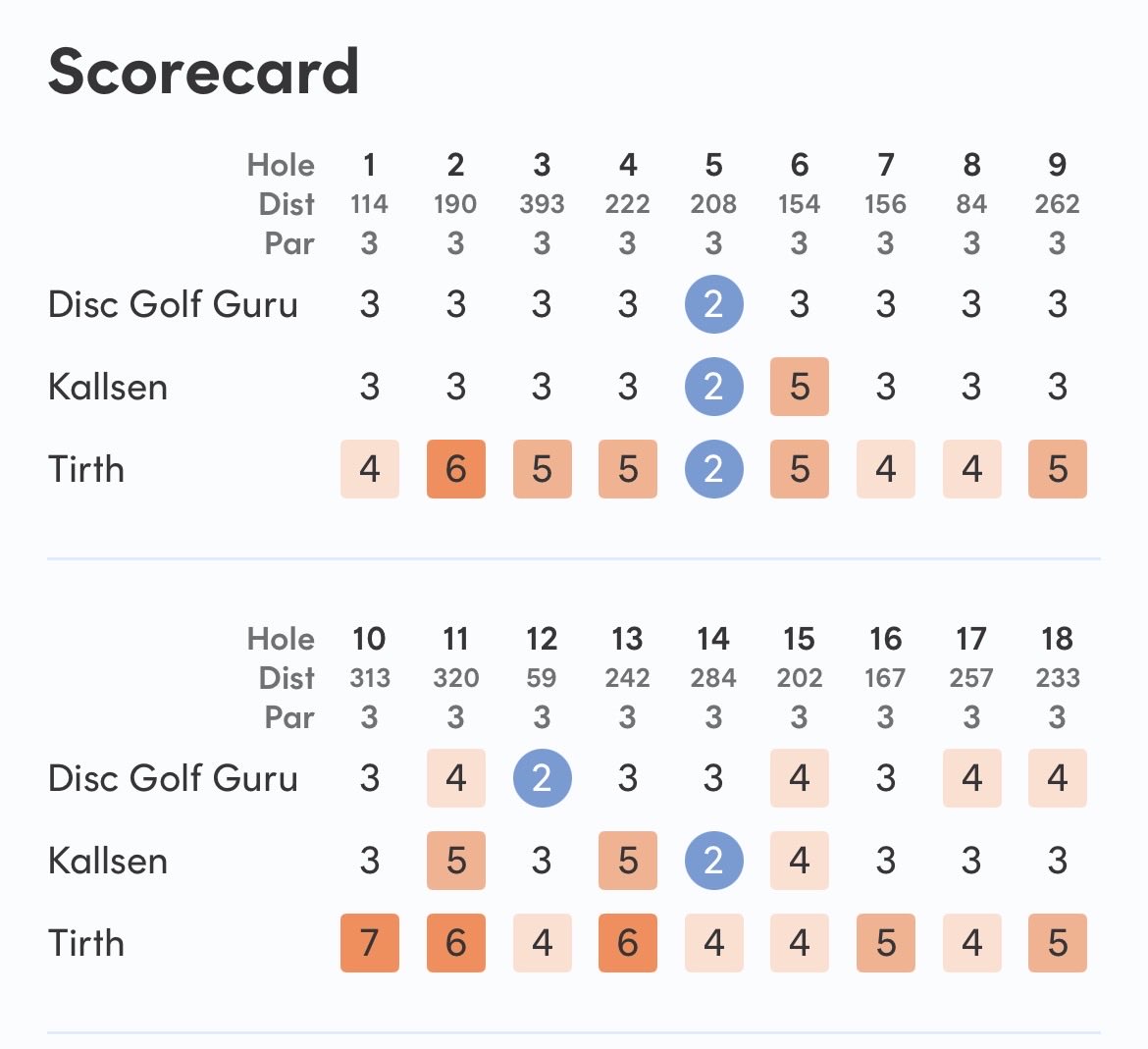 Disc Golf Guru tweet media