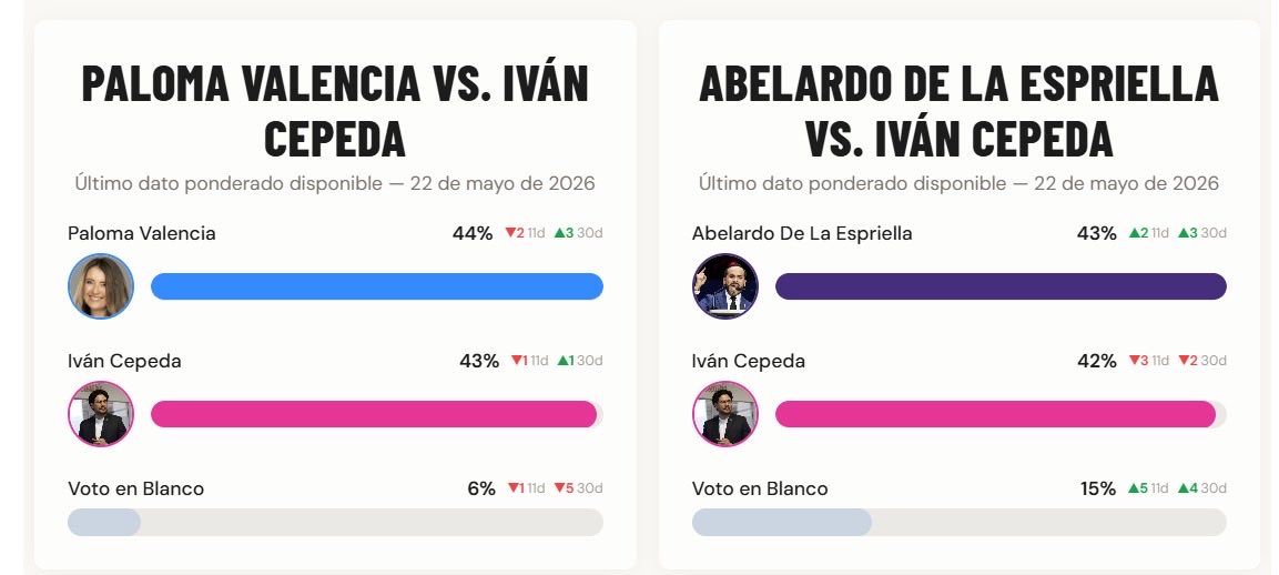 Alberto Cuéllar tweet media