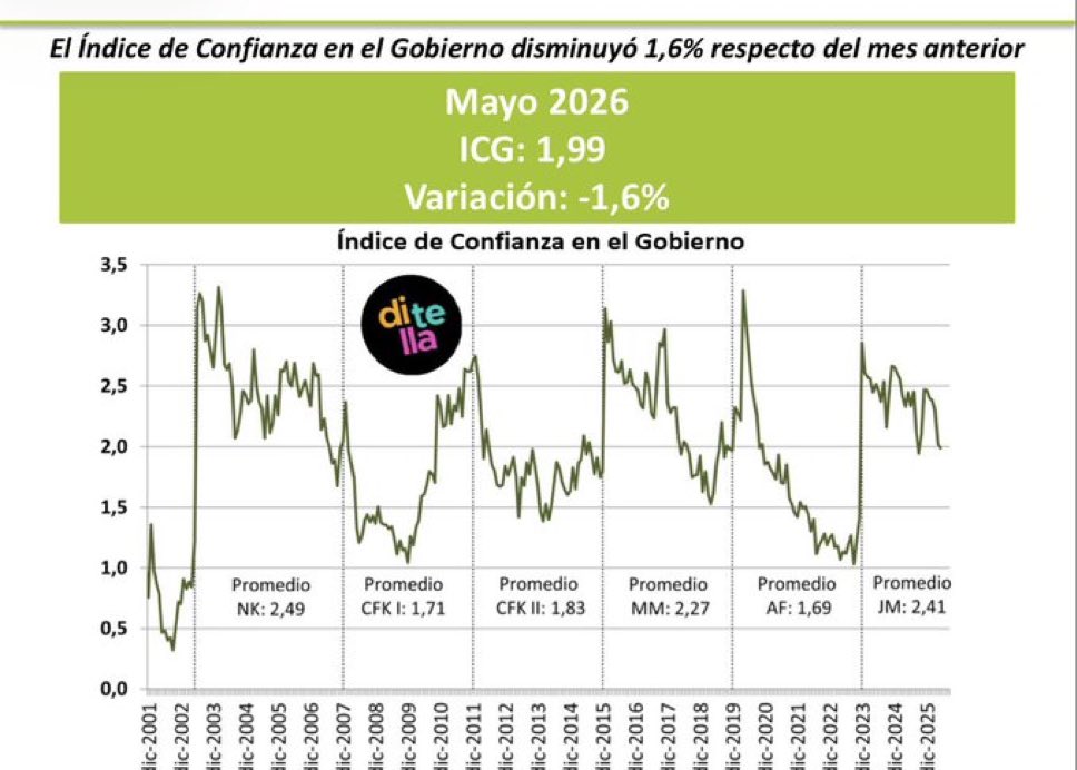 Augureador tweet media