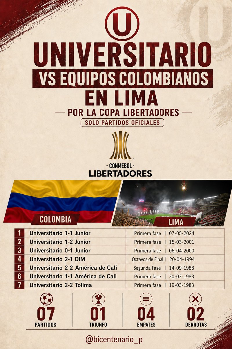Bicentenario tweet media