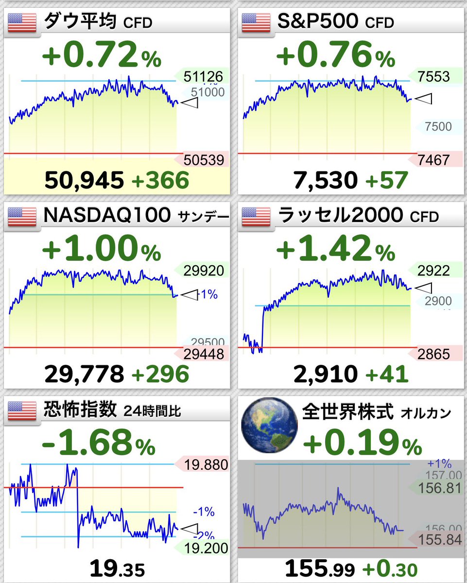 拓丸｜S&P500でFIREする会社員 tweet media