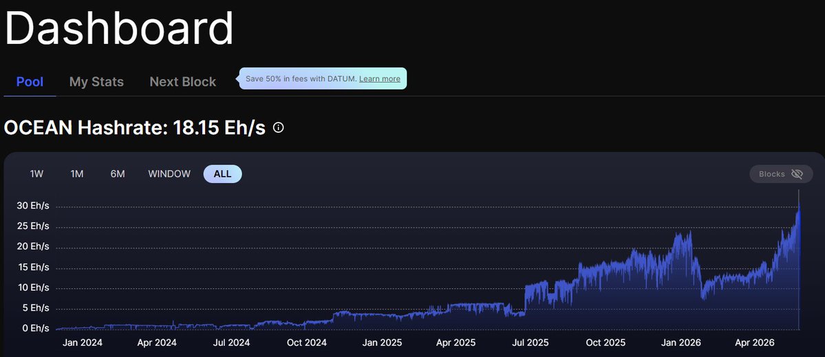 Singekino_Miner (Knots | Datum miner | BIP-110) tweet media
