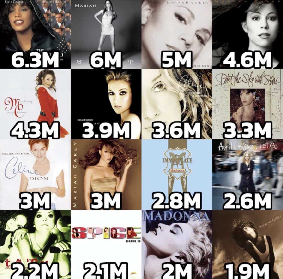 mariah outsold tweet media