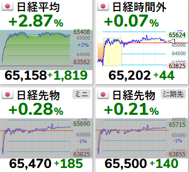 Jayde_90's tweet photo. 🚨日経平均、65,000円台突破。

今日の上昇を支えたのは👇

・アドバンテスト（6857）
→ NVIDIA関連として海外資金が集中。
・東京エレクトロン（8035）
→ AI半導体設備需要が拡大。

・フジクラ（5803）
→ AIデータセンター向け電線需要。
・キオクシアHD（285A）
→ AIメモリ需要期待で急騰。

・SCREEN（7735）
→ 半導体製造装置に買い戻し。
個人的には、
今の日本株は完全に
「AIインフラ相場」。

しかも最近は、
大型株だけでなく
関連小型株にも資金が流れ始めている。👀
2026年、
次のテンバガー探しが本格化してきた。📈