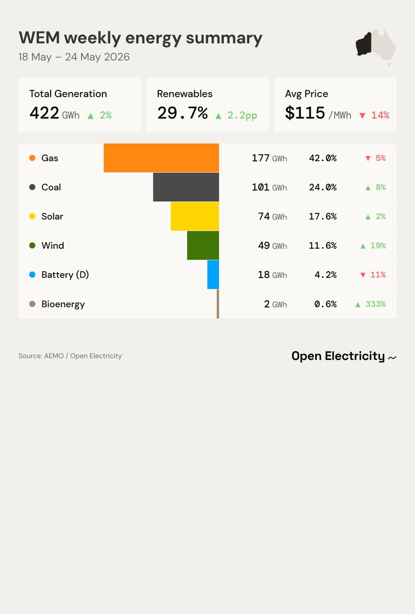 Open Electricity tweet media