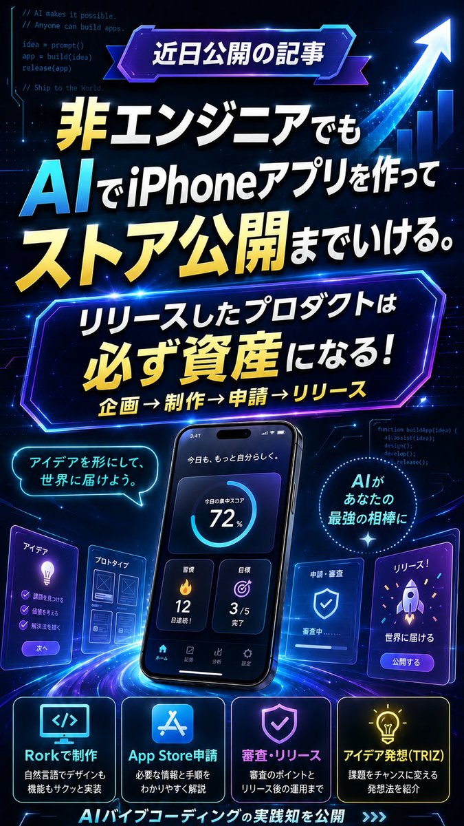 critix_online's tweet photo. AIを記事作成にしか使えていないのは勿体ない。

もう既に非エンジニアでも
AIを使えばiOSアプリを作って
ストア公開・保守運用までいける。

企画→制作→申請→リリース。
この流れを、実践的にで学べるコンテンツを近日公開予定です。

リリースしたアプリは必ず資産になります。

ぜひフォローしてお待ちください。