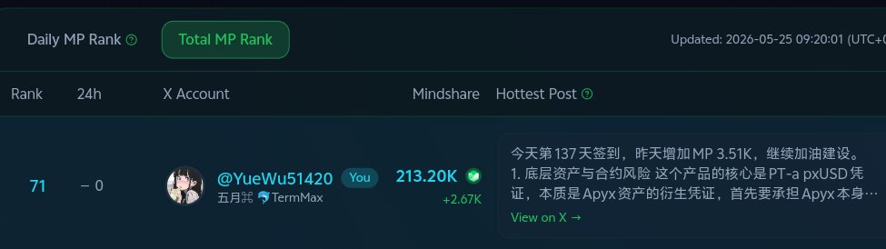 五月⌘ 🐬TermMax tweet media