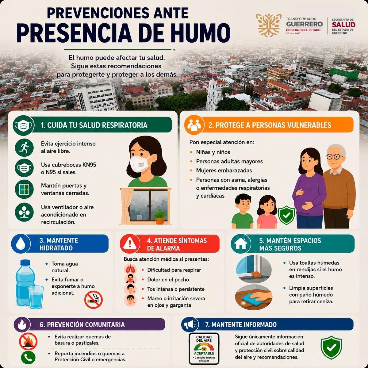 Salud Guerrero tweet media