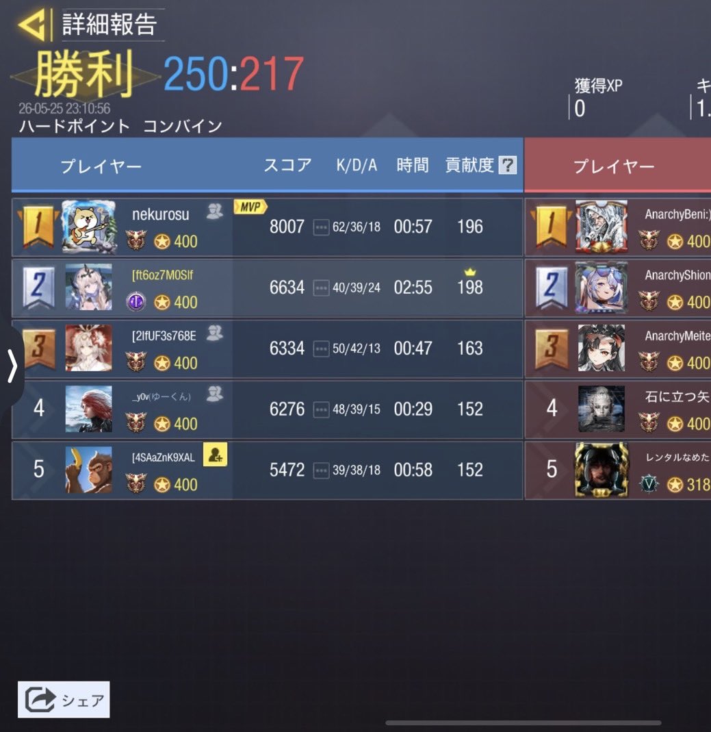 nanbanLove_Team's tweet photo. 5月25日22時
vs @Anarchy__cod 様

4-0 win

対戦ありがとうございました🤝🏻 https://t.co/Ek3yKL5ff7