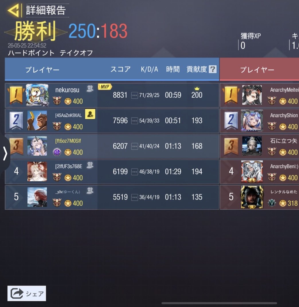nanbanLove_Team's tweet photo. 5月25日22時
vs @Anarchy__cod 様

4-0 win

対戦ありがとうございました🤝🏻 https://t.co/Ek3yKL5ff7