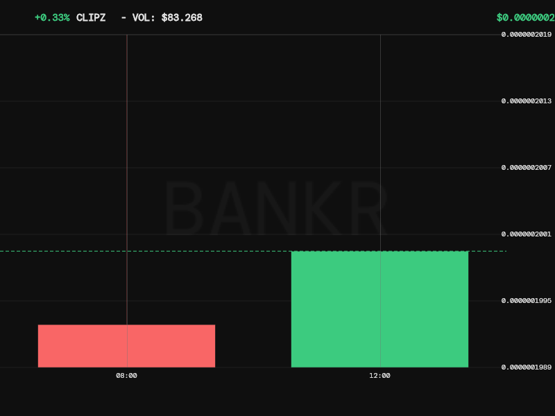 Bankr tweet media