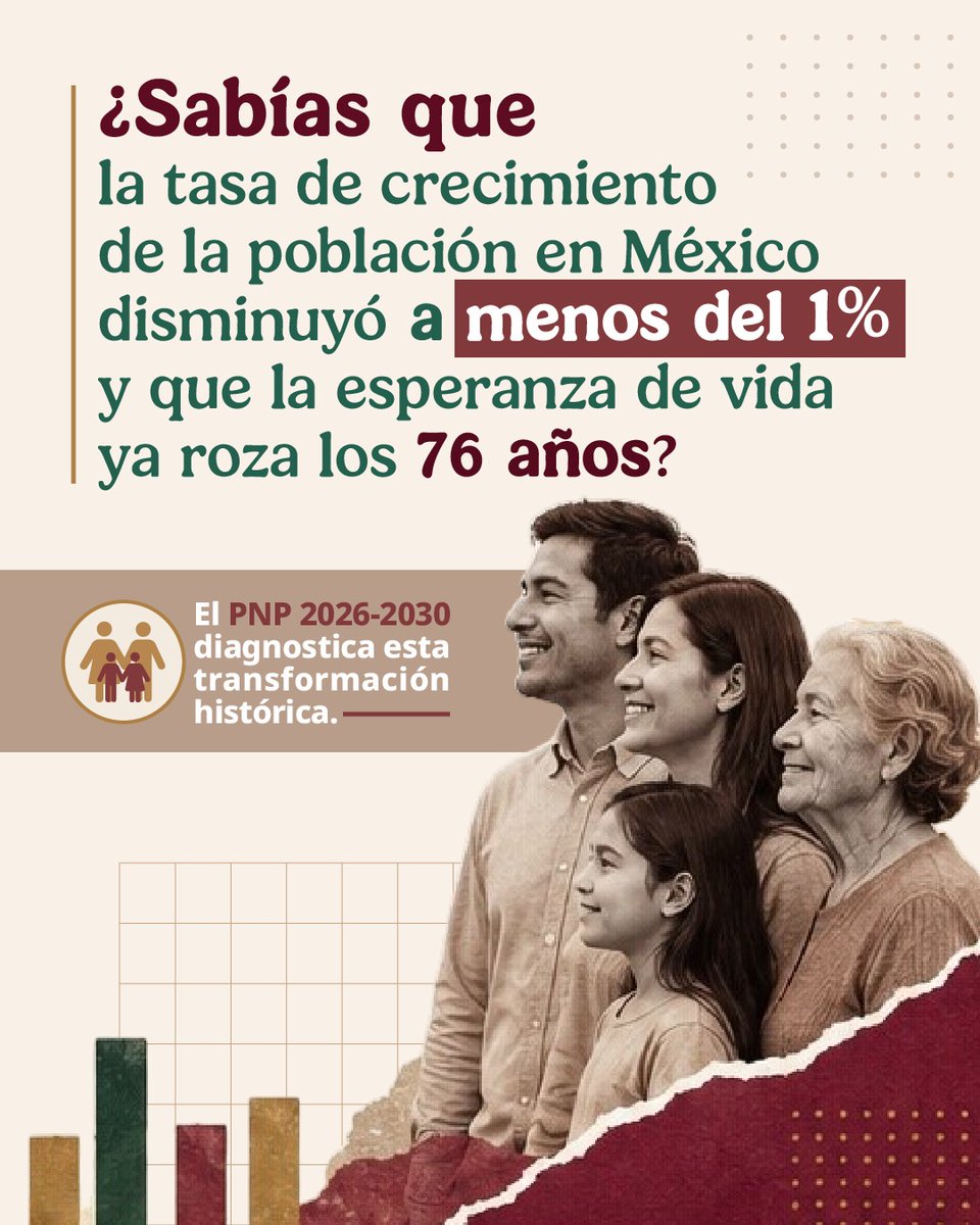 CONAPO - Consejo Nacional de Población tweet media
