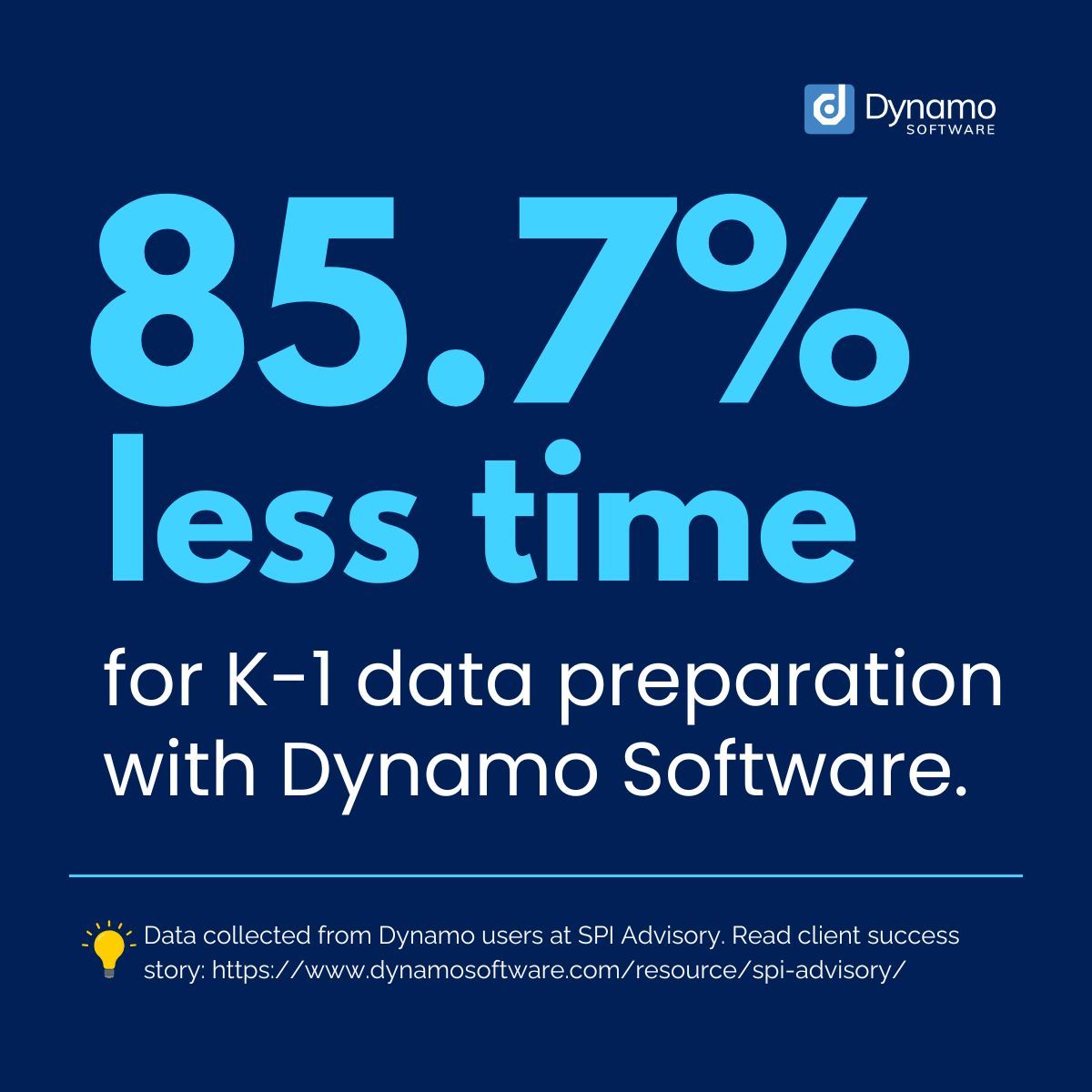DynamoSoft's tweet photo. Dynamo gives teams the operational efficiency they need to finally scale operations. With fewer operational bottlenecks, centralized data, and customizable reporting, tasks like K-1 data preparation that used to take 3 weeks now take only 3 days. https://t.co/eAOX7EMLNI