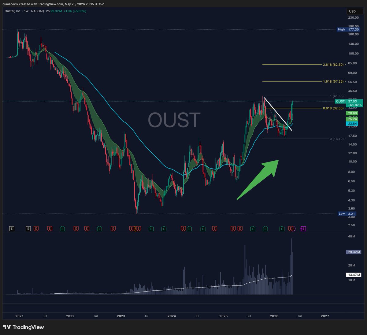 Cuma Cevik tweet media