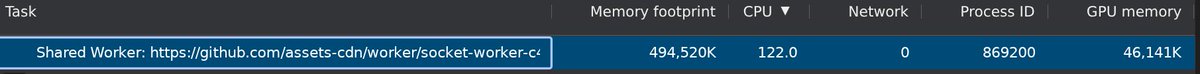 chrisczynski's tweet photo. Randomly noticed a 100% cpu process which turns out to be a @github  background task? Our CPUs are no longer safe from the common web... Can an alternative please step up already? https://t.co/ahGDm1AVh4