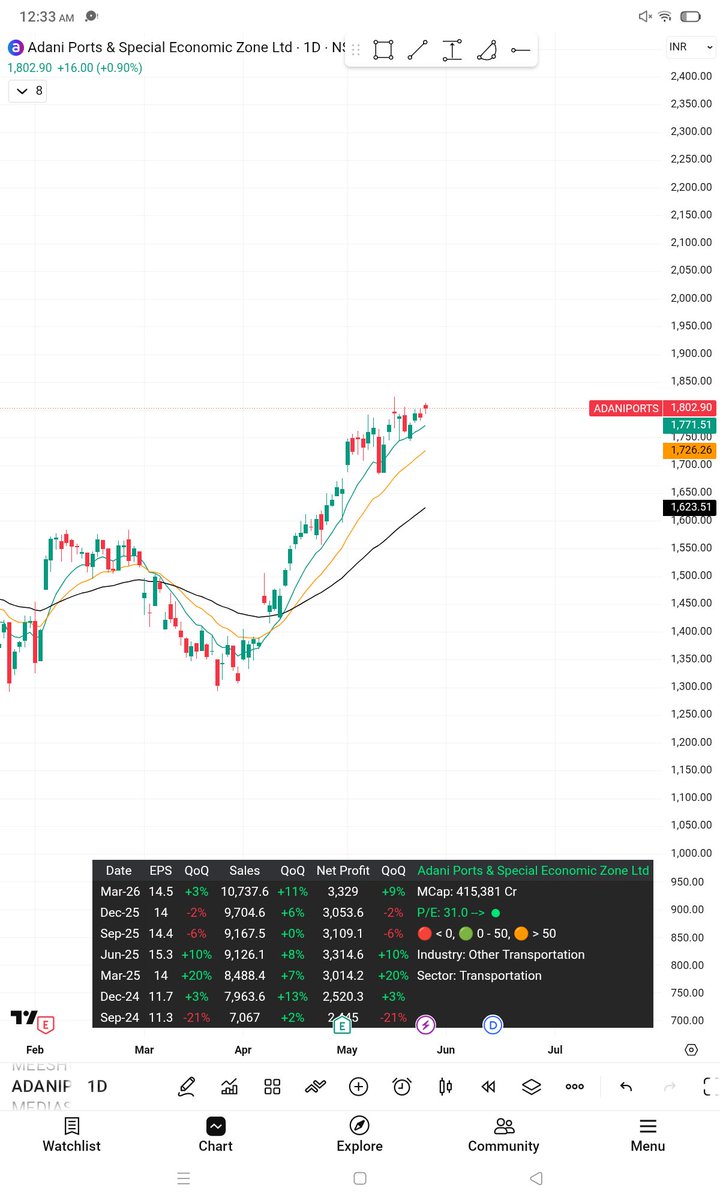 Investment Decoded With ROHIT tweet media