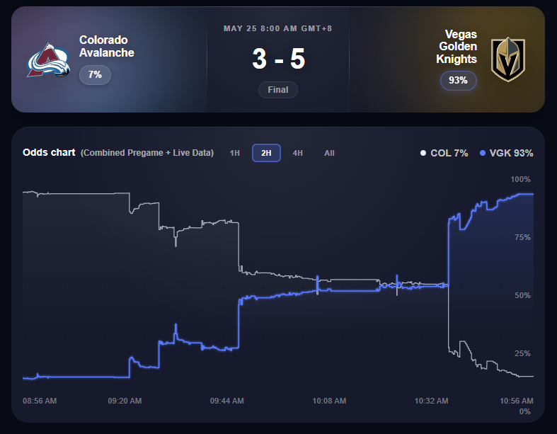 PredictEX tweet media