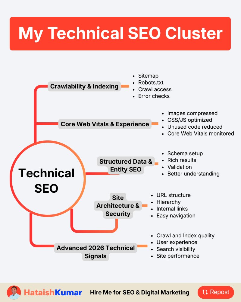 hataishkumar's tweet photo. My Technical SEO Cluster

This is My Complete Technical SEO Cluster System.

➕ Follow @hataishkumar for more SEO + Digital Marketing tips. https://t.co/8CX3owBU5Y