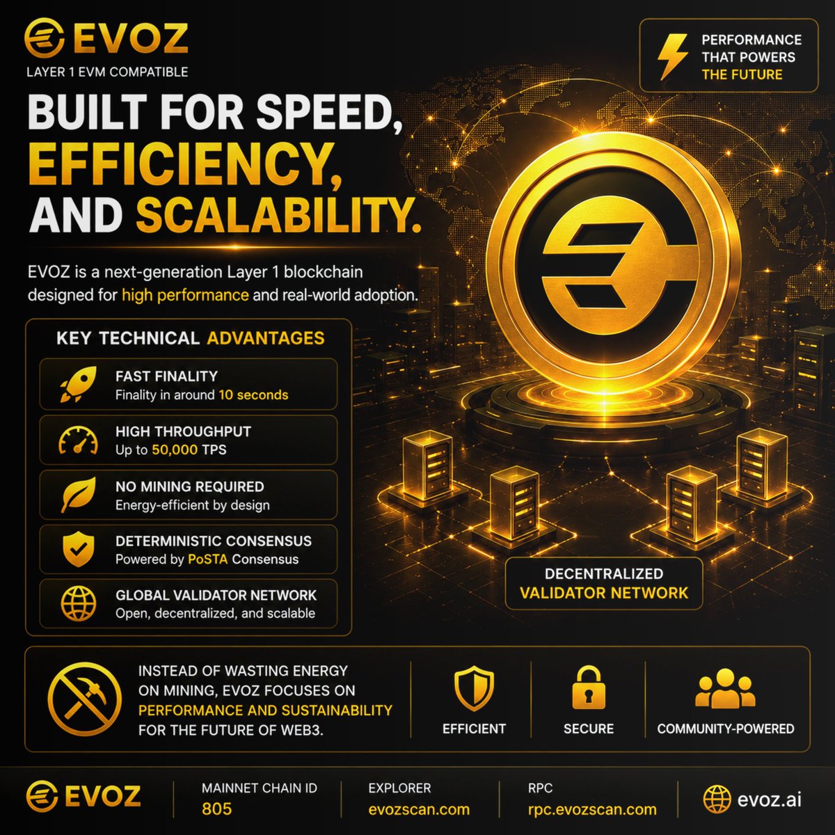 evozchain's tweet photo. ⚡ EVOZ is built for speed, efficiency, and scalability.

Key technical advantages of EVOZ:

🚀 Fast finality around 10 seconds
⚡ Up to 50,000 TPS
🔋 No mining required
🛡 Deterministic consensus with PoSTA
🌍 Ready for global validator expansion

Instead of wasting energy on mining, EVOZ focuses on performance and sustainability for the future of Web3 infrastructure.

Efficient. Secure. Community-powered. 🔥

#EVOZ #Blockchain #Layer1 #Web3 #Crypto #PoSTA #EVM