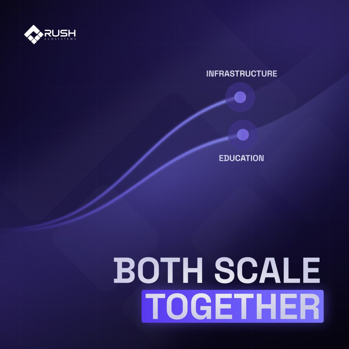 Rush Ecosystems tweet media