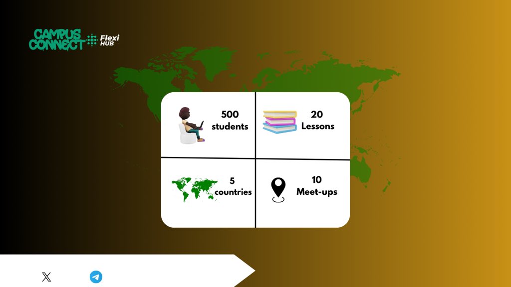 BCH CAMPUS CONNECT tweet media