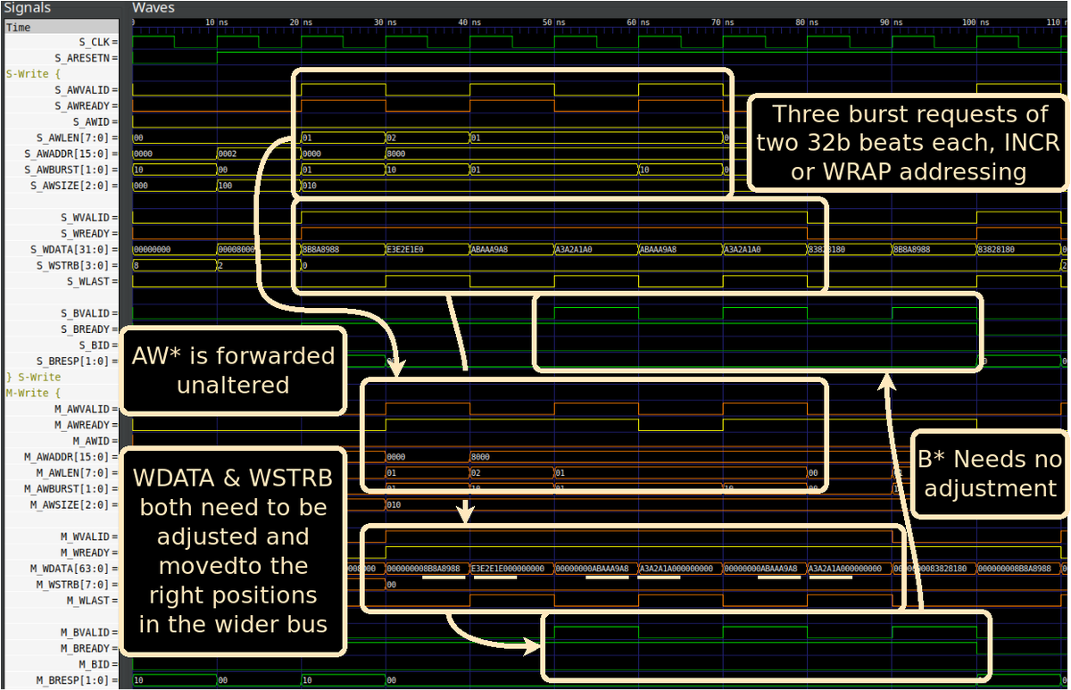 zipcpu tweet picture