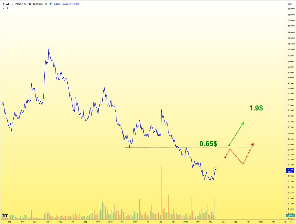NaiF CHarT tweet media