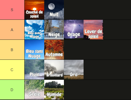 Sabeau_'s tweet photo. @KoumoBur La seule et unique Tier List objective, c'est celle-ci https://t.co/5v5CsYrg8V