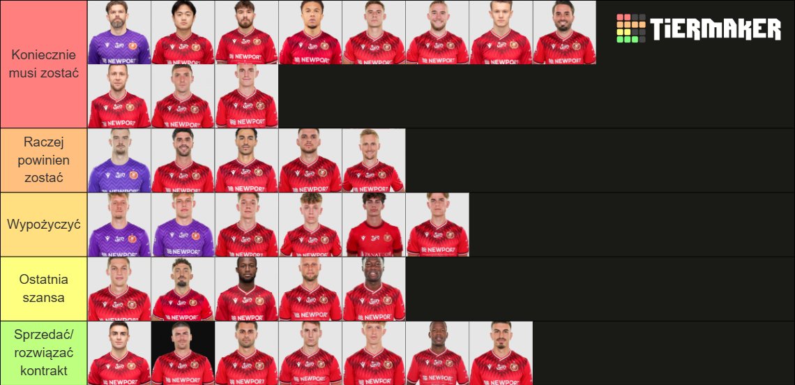 PKicowski's tweet photo. @TAZxiii_ @RTS_Widzew_Lodz Moja propozycja. Teoretycznie mógłbym wrzucić więcej żeby sprzedać, ale nie chcę kolejnej rewolucji kadrowej. https://t.co/2ykibV6KO0