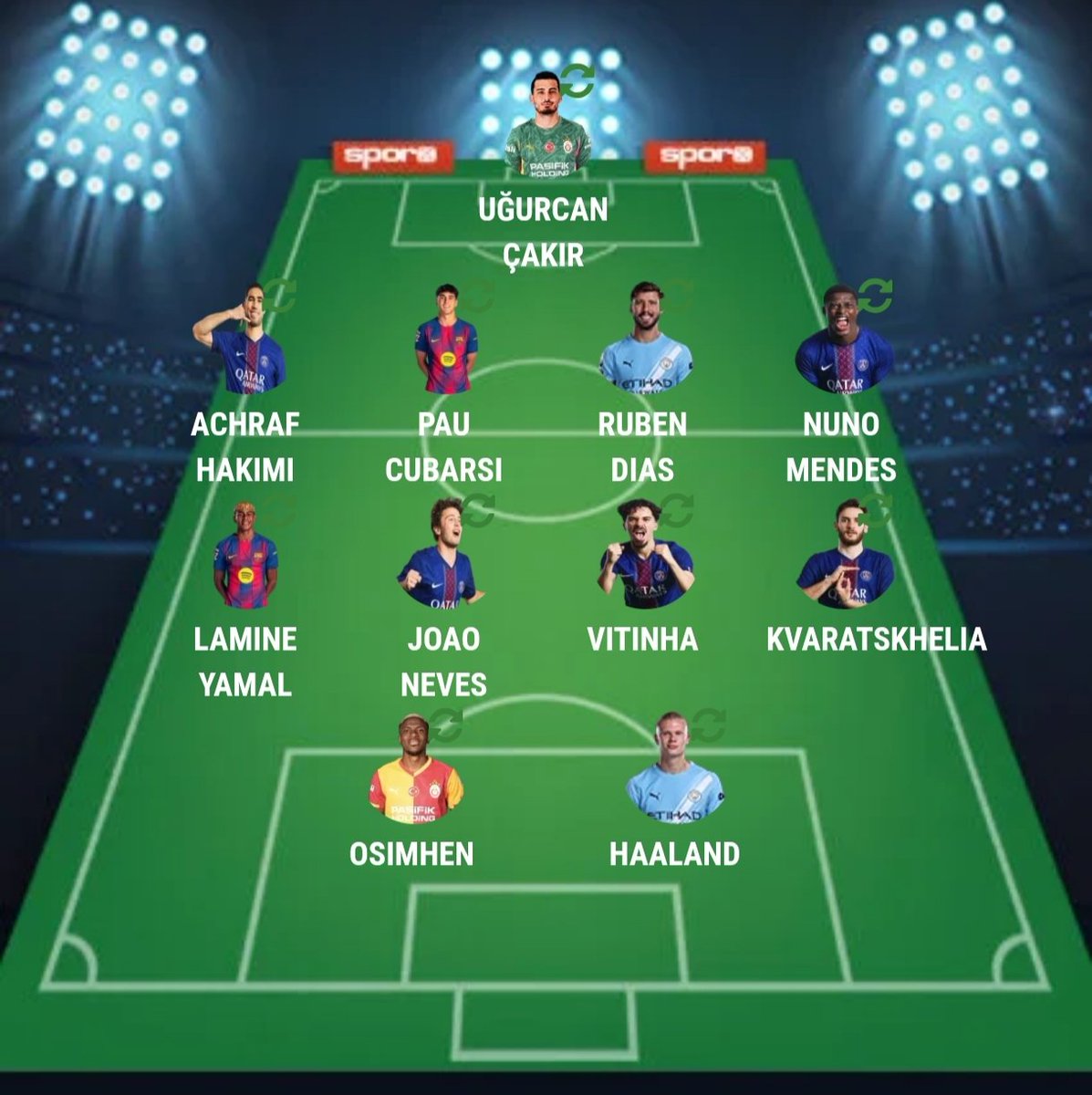 Turkoglu0625's tweet photo. @burukparator Al sana kadro . Köy yedeklerede mbappe Harry Kane,desire doue ,gavi,arda güler ,barış,yunus ve kenani yeter. https://t.co/Kno6J0ZcNG