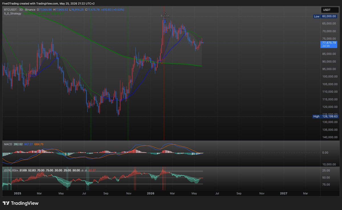 5.0 INVERTED.BULL 🙃 tweet media
