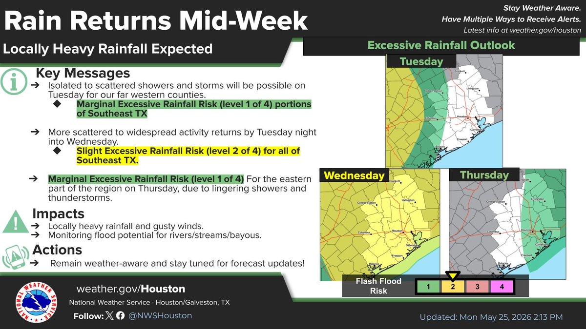 NWS Houston tweet media