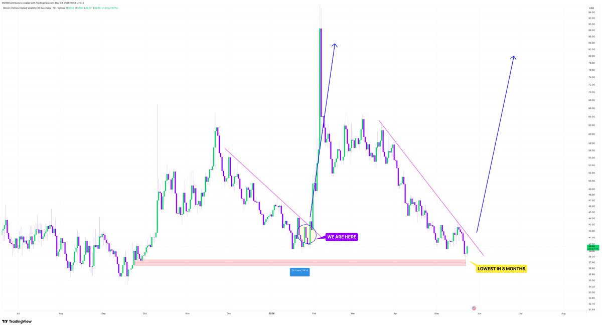 CRYPTOWZRD tweet media