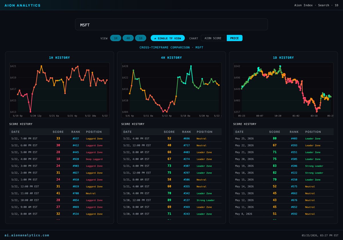 DeepInference's tweet photo. How $AMZN and $MSFT Are Positioned to Win the AI IPO Wave:

Some of the biggest IPOs in history are loading...

OpenAI is laying the groundwork for a public listing as early as the back half of 2026, with chatter pointing to a valuation as high as 1T.

Anthropic is in early talks with investment banks, with secondary markets already implying valuations approaching 1T and a possible debut around October 2026.

Combined, these two listings could raise more capital than every US IPO since 2022 put together.

Two public mega caps sit at the center of this. Microsoft and Amazon. Both have engineered positions that let them capture upside from either lab going public, regardless of which one prints first.

This is the breakdown.