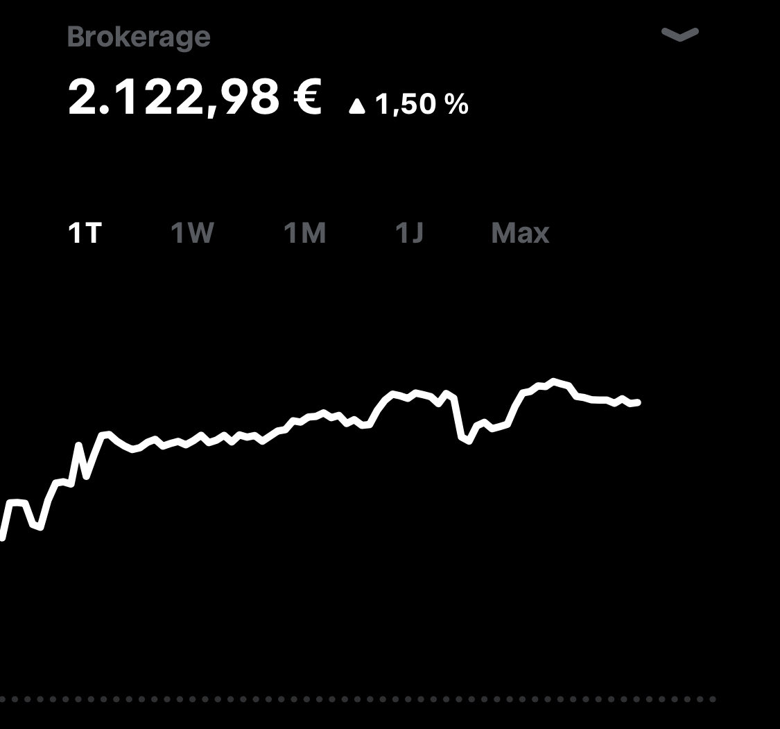 InvestToRente tweet media