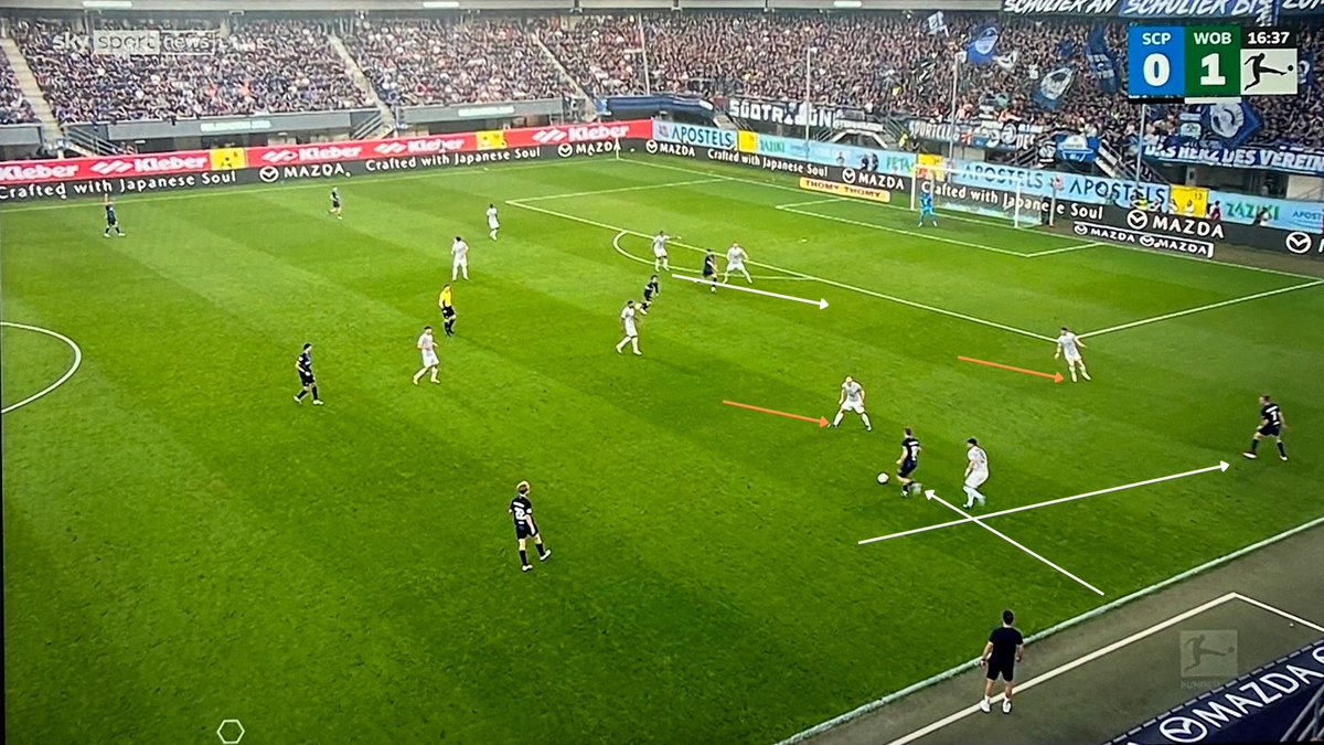 artsy_ft's tweet photo. Ich liebe die Dynamik im Paderborner Spiel: der Ball geht nach außen, der Spieler überläuft im Halbraum &amp; zieht zwei Wolfsburger auf sich, die sich nach außen orientieren. Aus dem Zentrum überläuft dann ein Spieler in den leeren Raum &amp; bekommt den Ball #SCPWOB #SCP https://t.co/hFQ8pbolMi