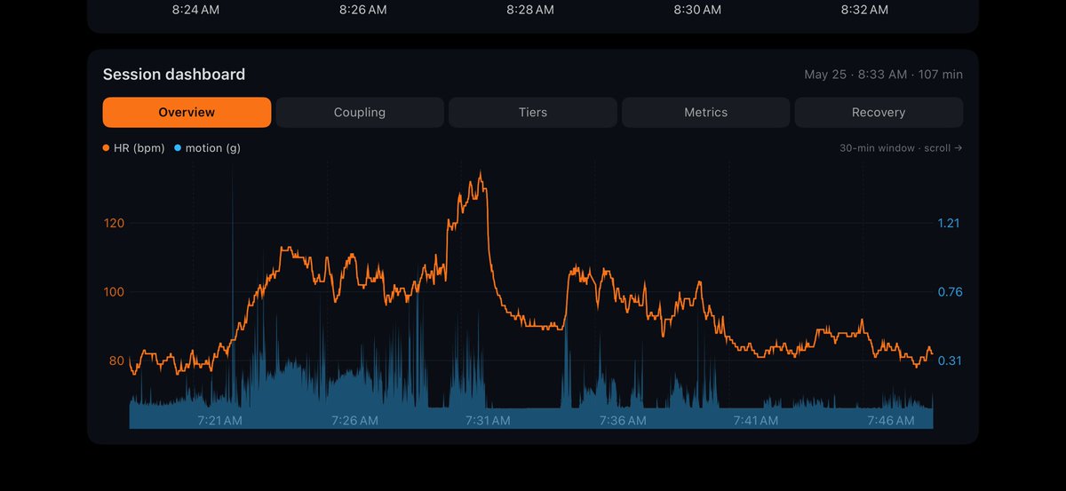 BrainstemMd's tweet photo. Working on a new analysis type, recording HR and accelerometer data all day/night using Vagis ring. Associating these two metrics in a long term basis yields interesting metrics regarding energy expenditure and reserves. https://t.co/Eb2TzdMHVF