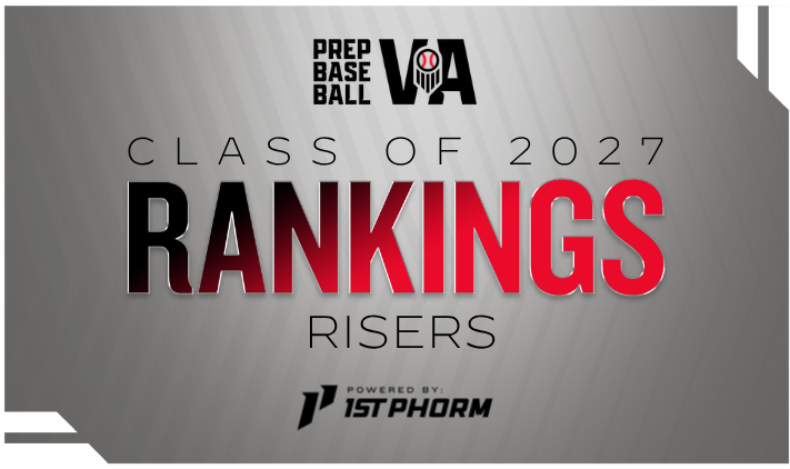 PrepBaseballVA's tweet photo. 📈 VA/DC Class of 2027: Risers 📈 

Take a look at players that saw their stock rise this spring. Players and notes on risers in the VA/DC Class of 2027 Rankings Update. 

👀 ➡️ https://t.co/EDxLSVjzDp

#BeSeen https://t.co/2zOFdxcrZg