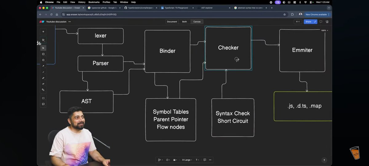 Sushovan65's tweet photo. Build/Learn in Public d6

Today:

1. Half the day at college.
2. After that,kept continuing to learn TypeScript from @ChaiCodeHQ @Hiteshdotcom
3. Already knew the basic backend,but felt that wasn’t enough,so started diving deeper with @sriniously

That’s it fr 25th
[T. Wast. D8] https://t.co/E2J5s4jE0T